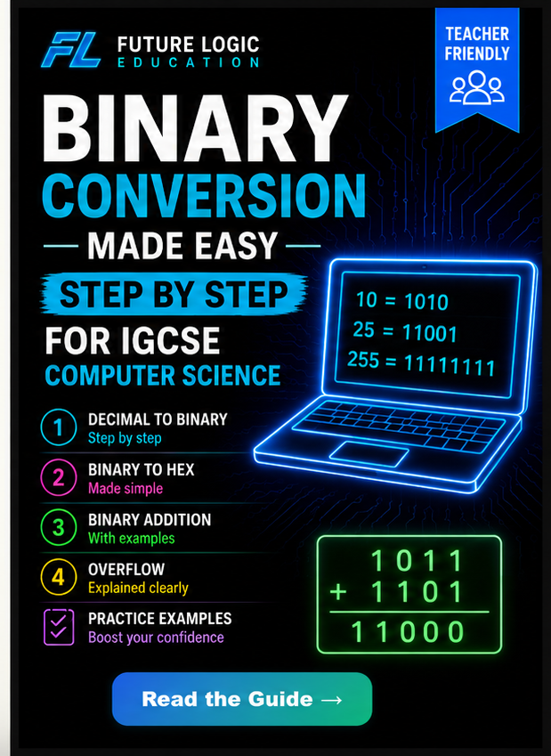 Binary Conversion Made Easy Step by Step IGCSE Computer Science blog post thumbnail