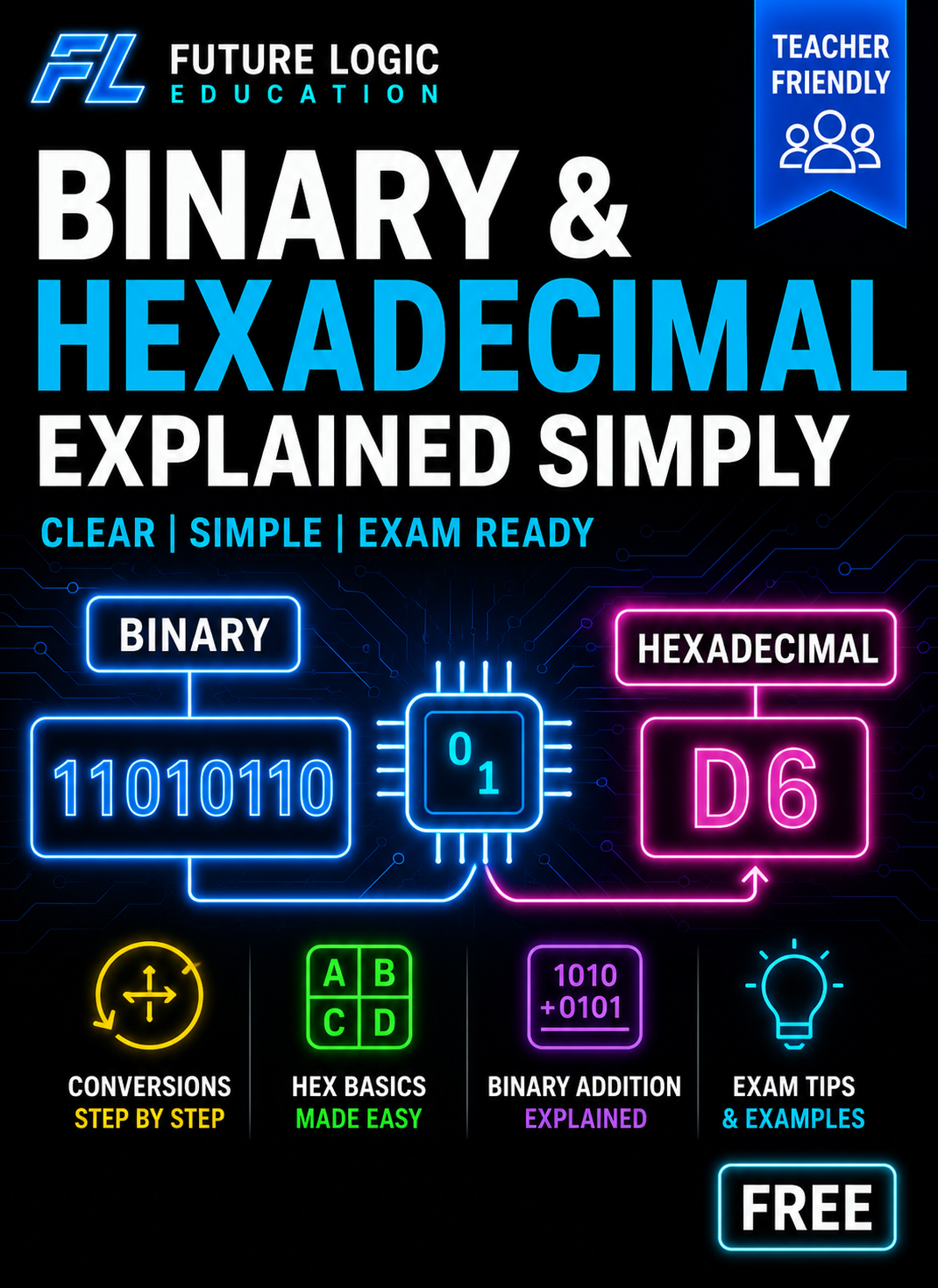 Binary & Hexadecimal Explained Simply blog post thumbnail