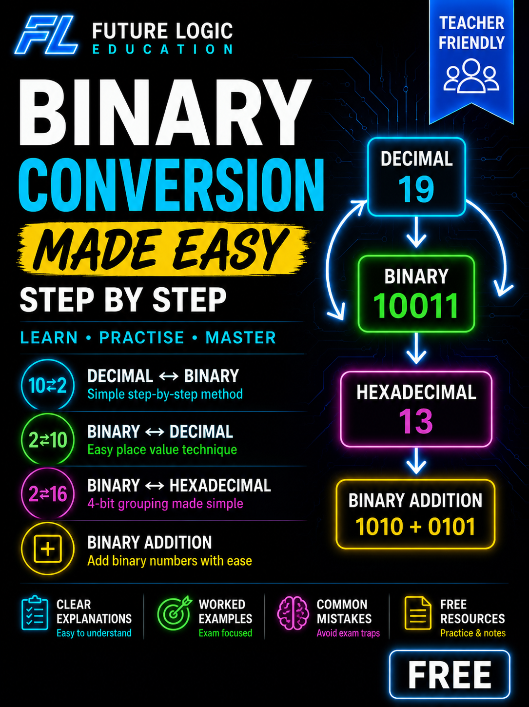 Binary Conversion Made Easy blog post thumbnail