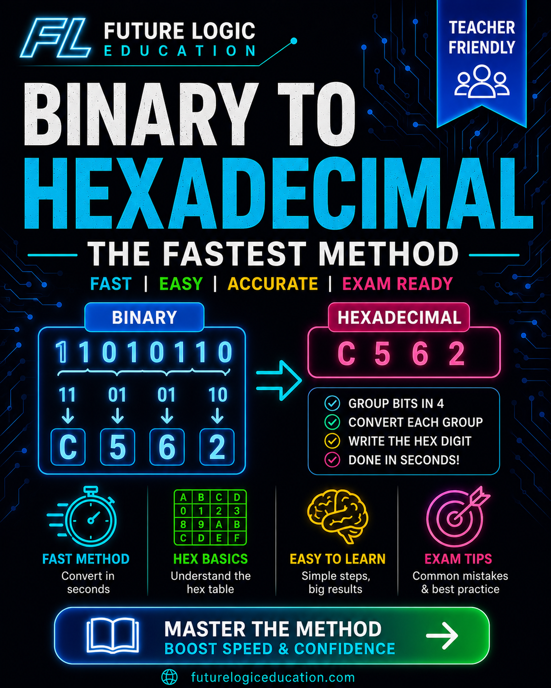 Binary to Hexadecimal: The Fastest Method blog post thumbnail