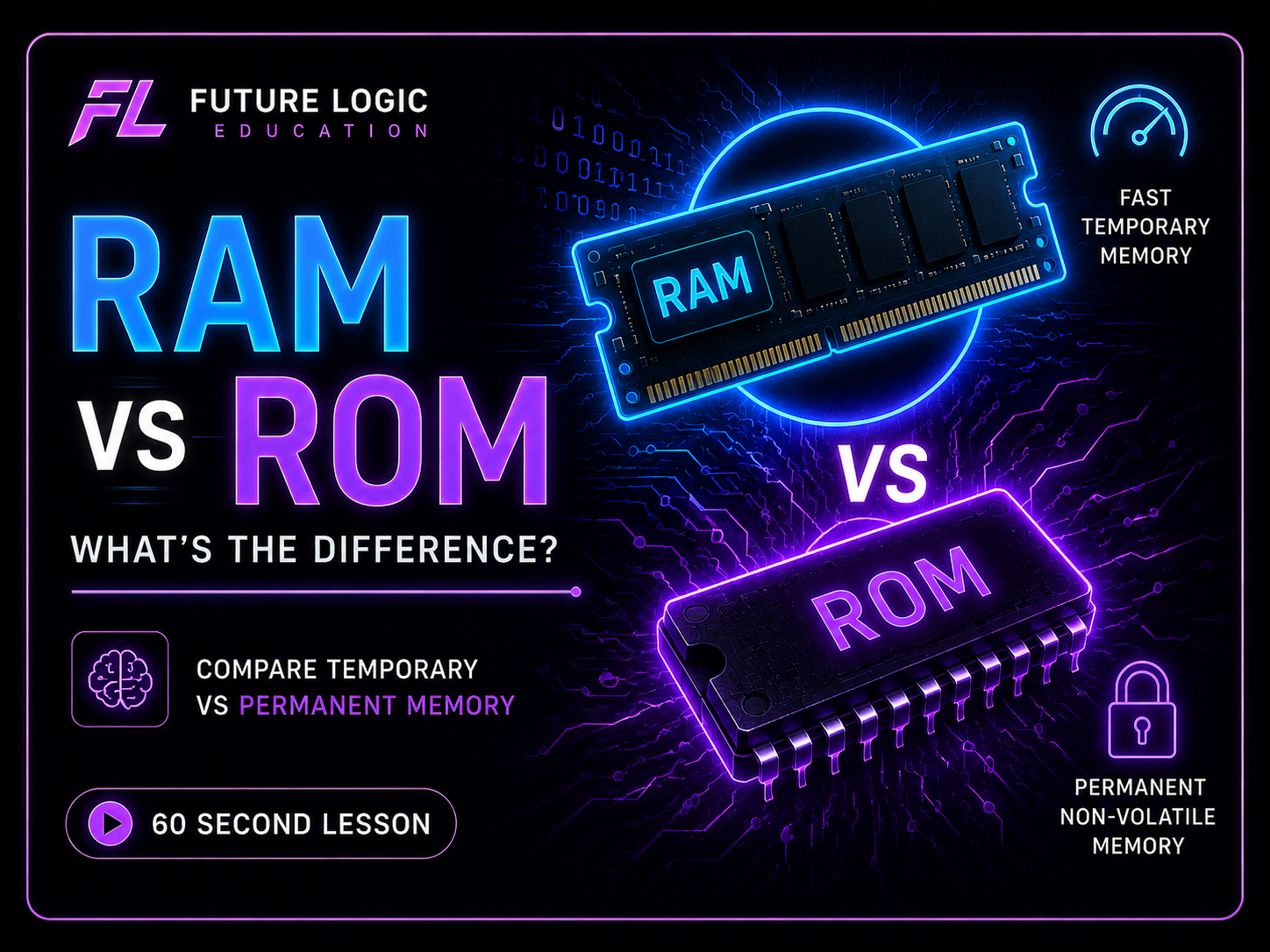RAM vs ROM video thumbnail