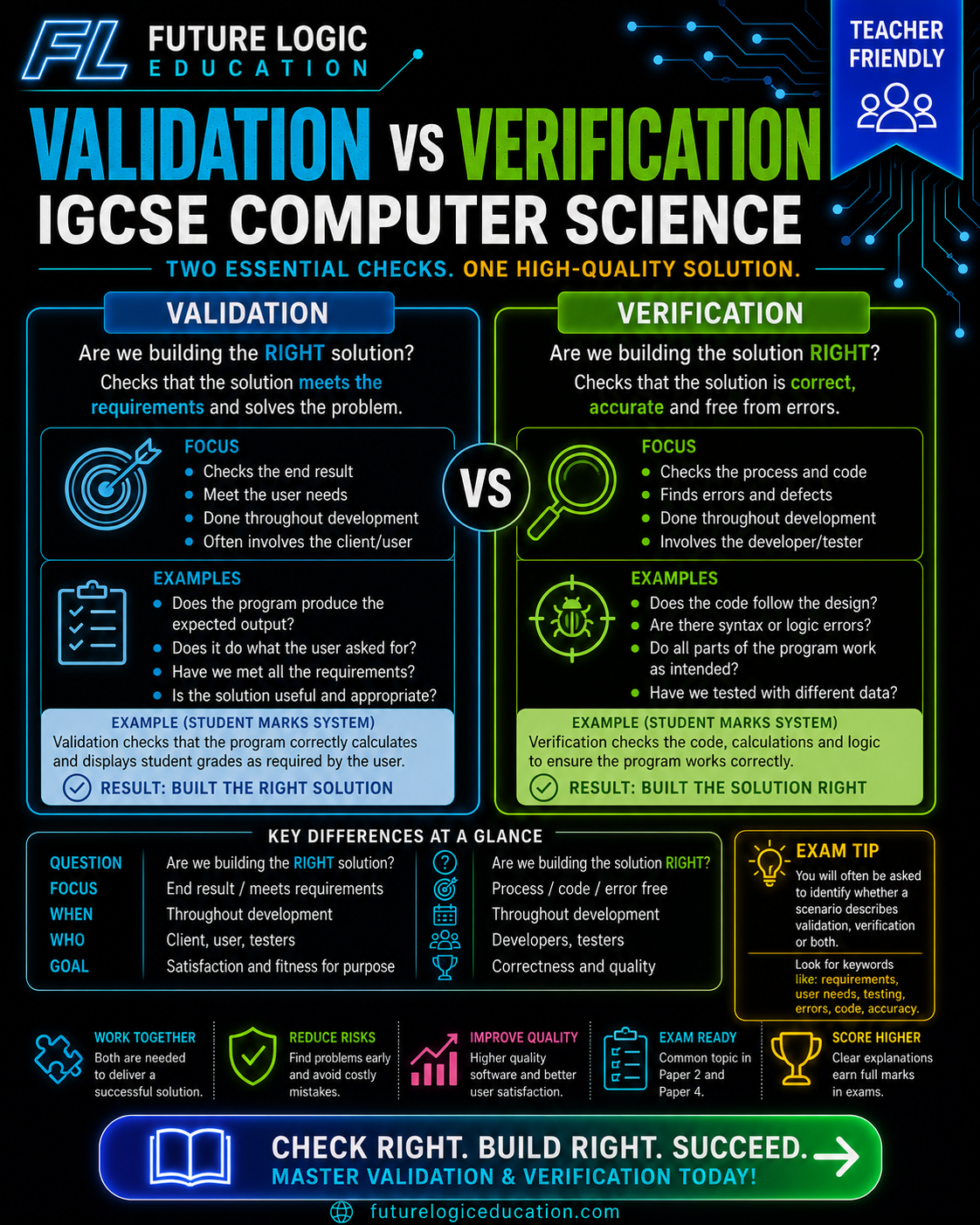 Validation vs Verification Explained blog post thumbnail